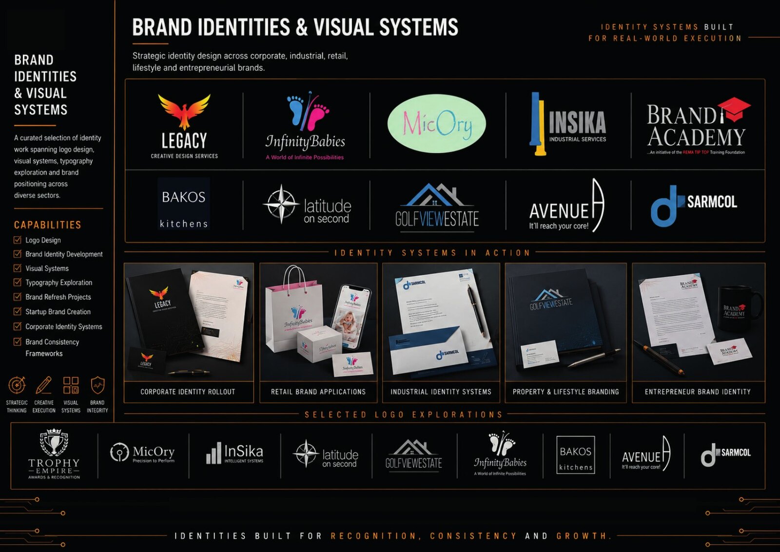 Selection of brand identities